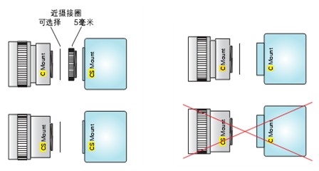 工業(yè)檢測鏡頭是機(jī)器視覺系統(tǒng)中必不可少的部件，按焦距可分為短焦鏡頭、中焦鏡頭，長焦鏡頭；按視場大分為廣角、標(biāo)準(zhǔn)，遠(yuǎn)攝鏡頭；按結(jié)構(gòu)分為固定光圈定焦鏡頭，手動(dòng)光圈定焦鏡頭，自動(dòng)光圈定焦鏡頭，手動(dòng)光圈定焦鏡頭、自動(dòng)變焦鏡頭，自動(dòng)光圈電動(dòng)變焦鏡頭，電動(dòng)三可變（光圈、焦距、聚焦均可變）鏡頭等。按接口類型可分為C接口鏡頭、CS接口鏡頭、U接口鏡頭和特殊接口鏡頭。.jpg